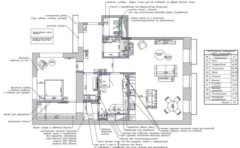 На фото – планировочное решение для квартиры во французском стиле от «АвКубе»
